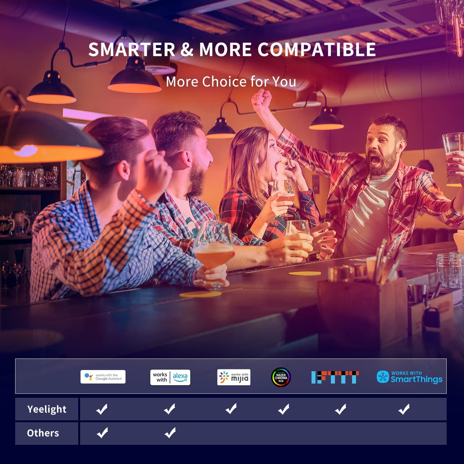 Yeelight Smart LED Bulb W3 Col - Yeelight Light Smart Bulb review and price